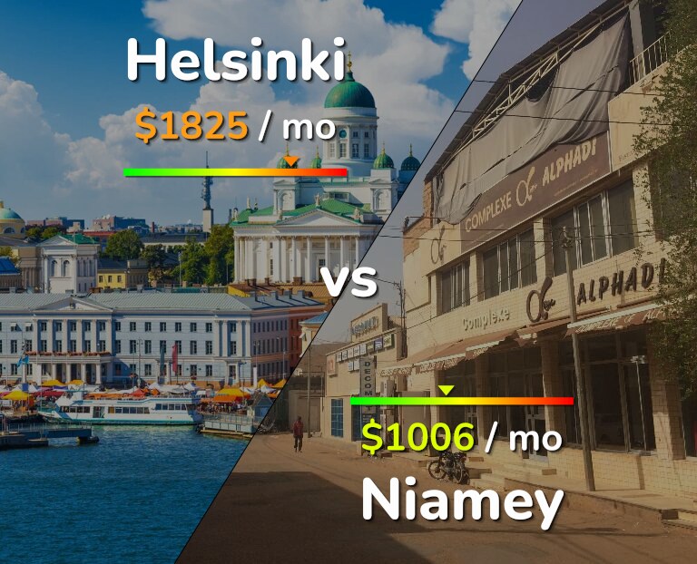 Cost of living in Helsinki vs Niamey infographic