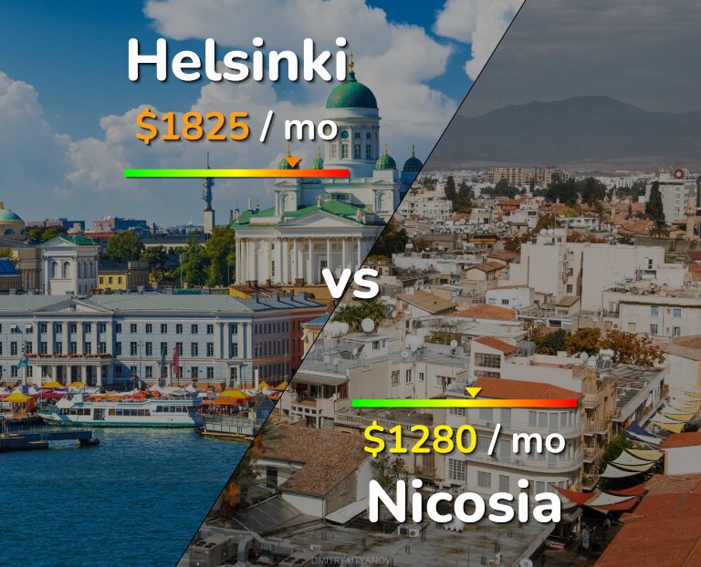 Cost of living in Helsinki vs Nicosia infographic