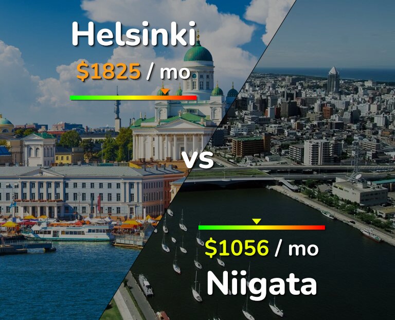 Cost of living in Helsinki vs Niigata infographic