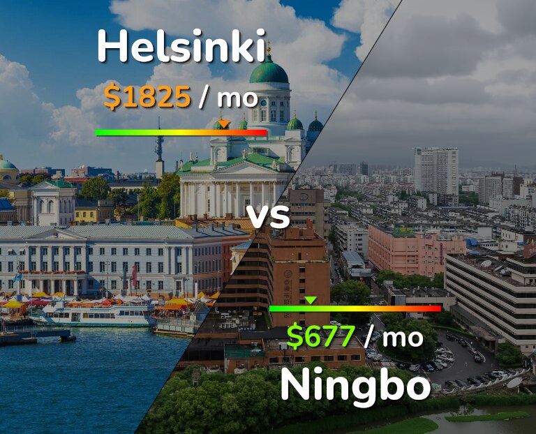 Cost of living in Helsinki vs Ningbo infographic