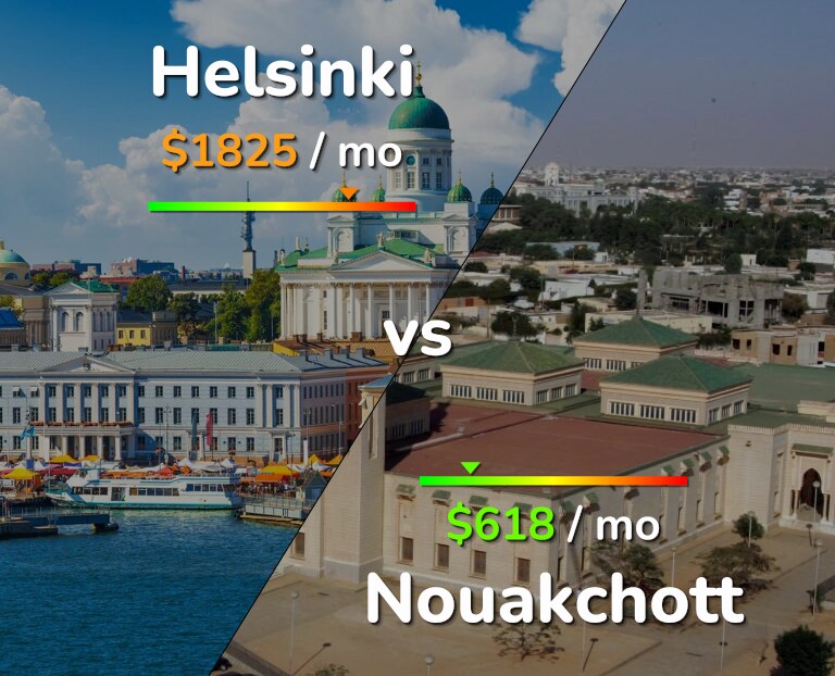 Cost of living in Helsinki vs Nouakchott infographic