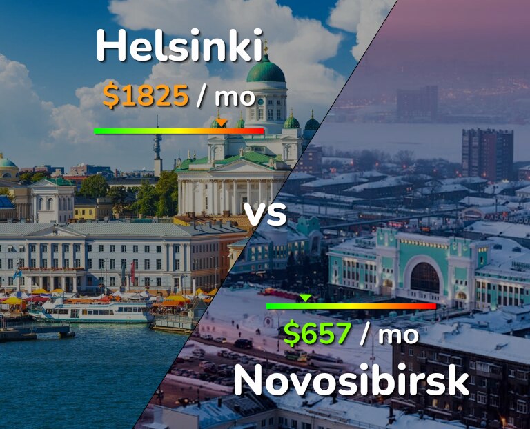 Cost of living in Helsinki vs Novosibirsk infographic