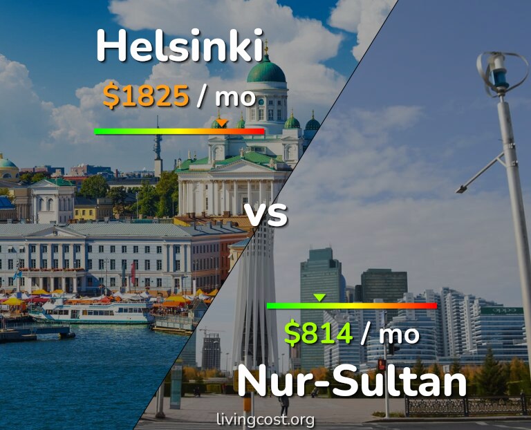 Cost of living in Helsinki vs Nur-Sultan infographic