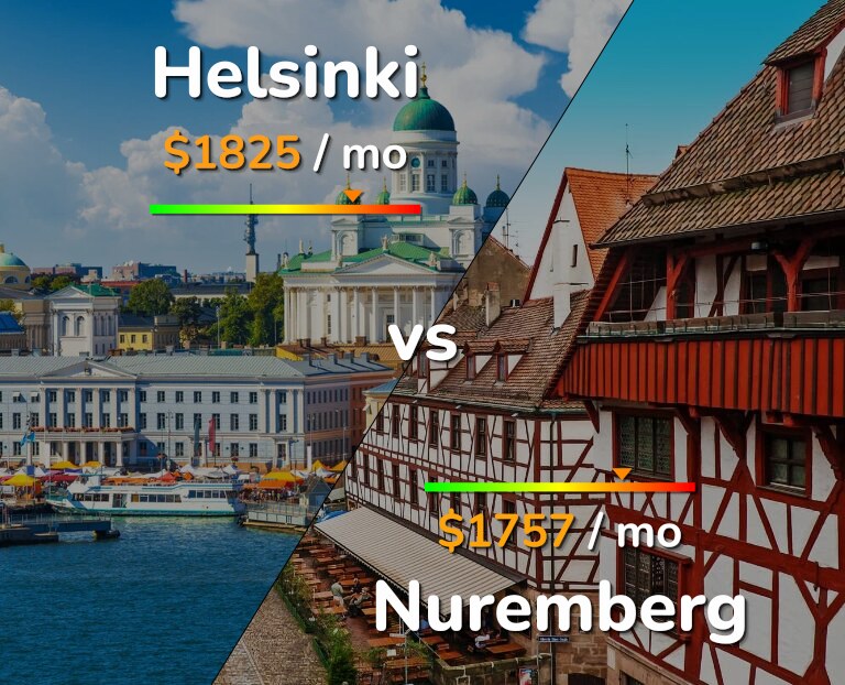 Cost of living in Helsinki vs Nuremberg infographic