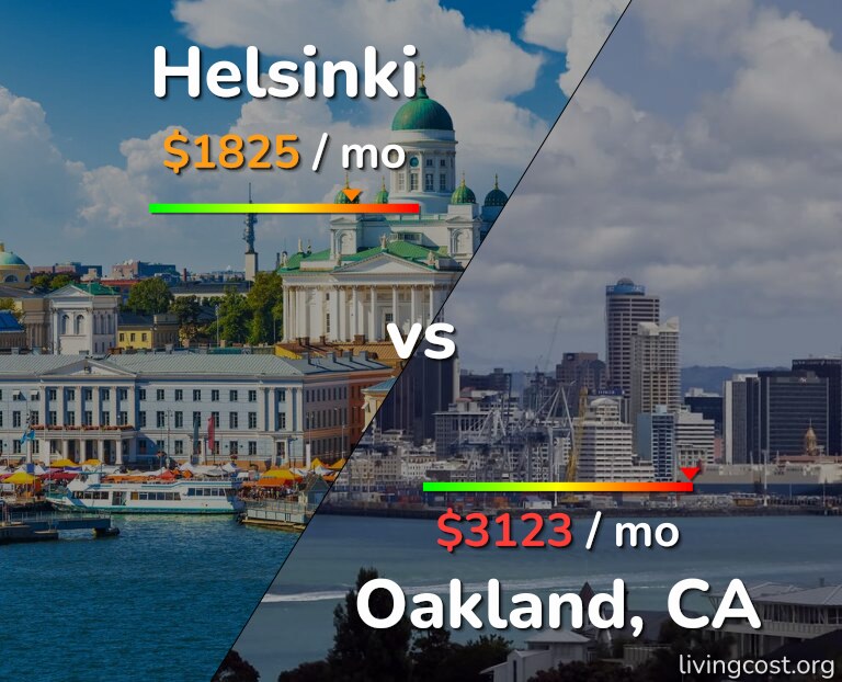 Cost of living in Helsinki vs Oakland infographic