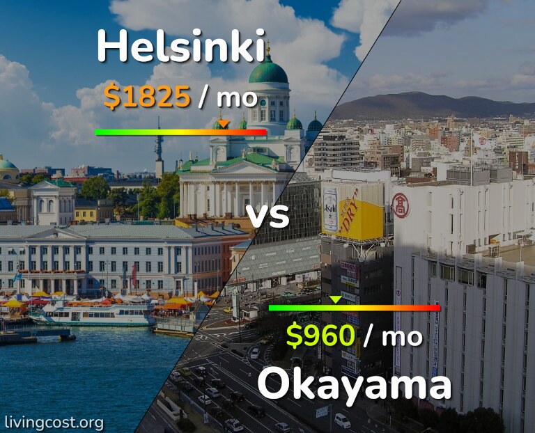 Cost of living in Helsinki vs Okayama infographic