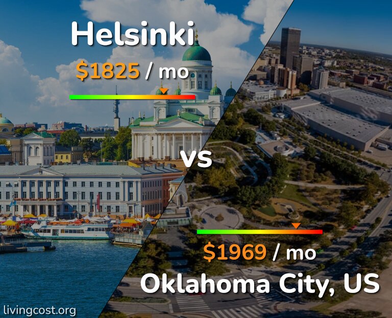 Cost of living in Helsinki vs Oklahoma City infographic