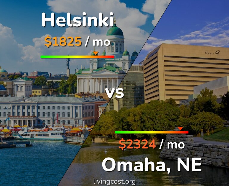 Cost of living in Helsinki vs Omaha infographic