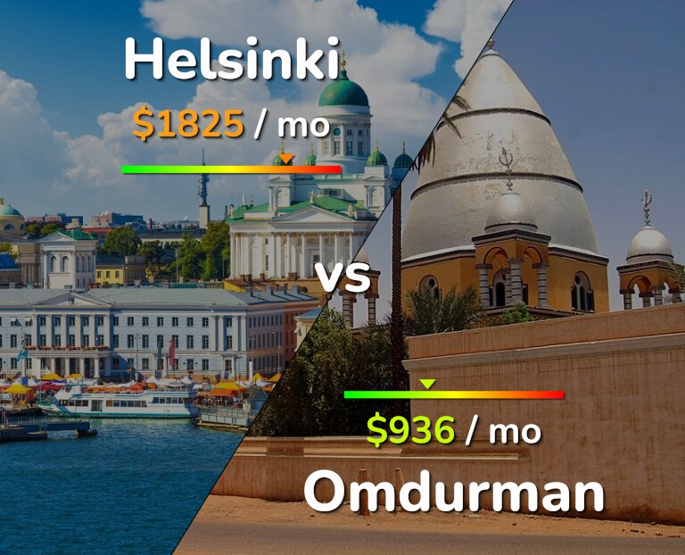 Cost of living in Helsinki vs Omdurman infographic
