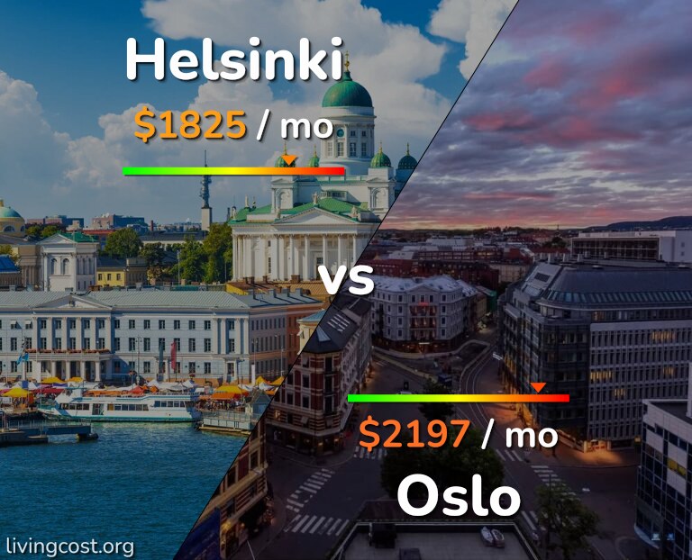 Cost of living in Helsinki vs Oslo infographic
