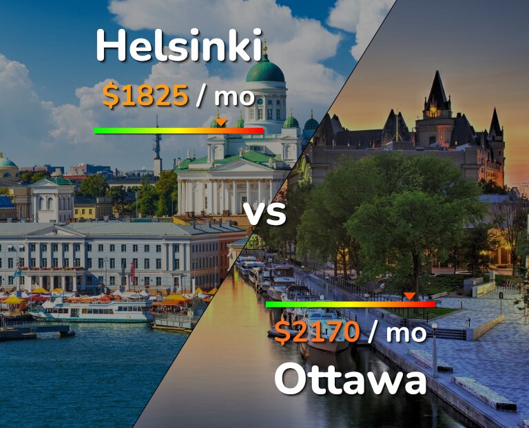 Cost of living in Helsinki vs Ottawa infographic
