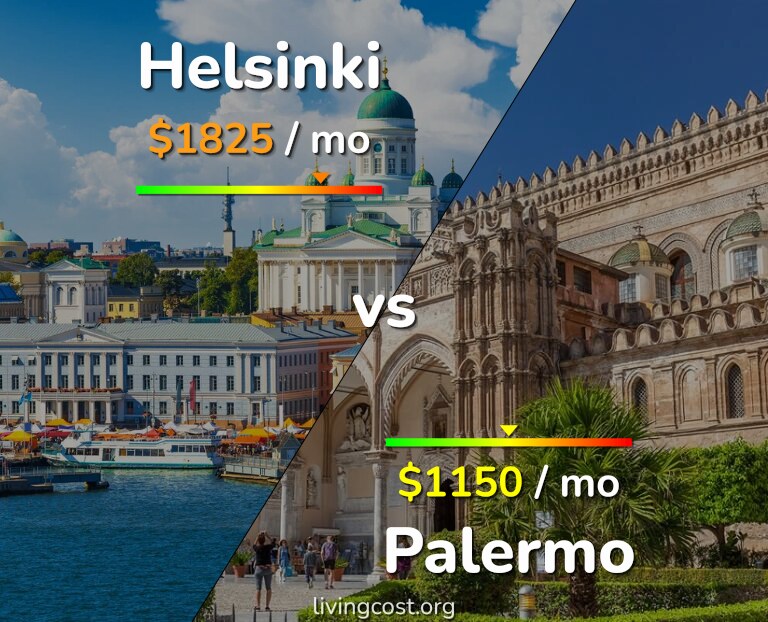 Cost of living in Helsinki vs Palermo infographic