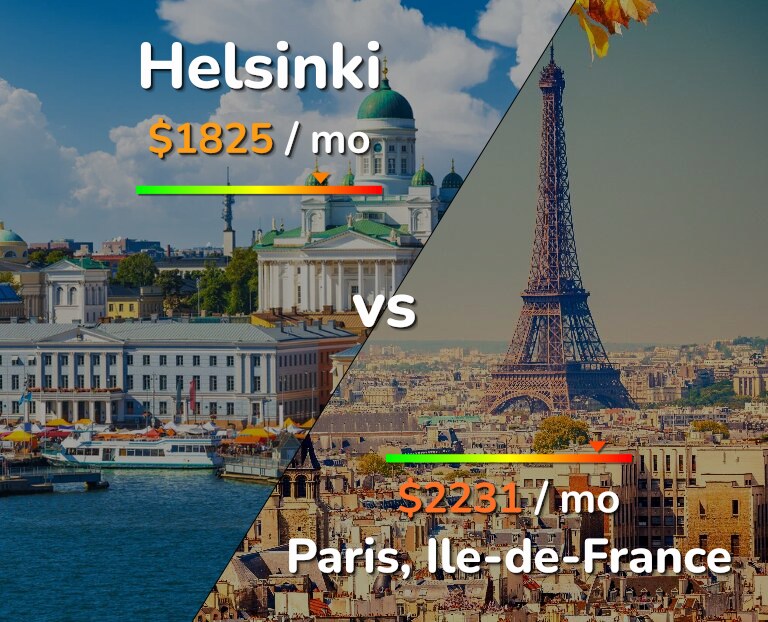 Cost of living in Helsinki vs Paris infographic