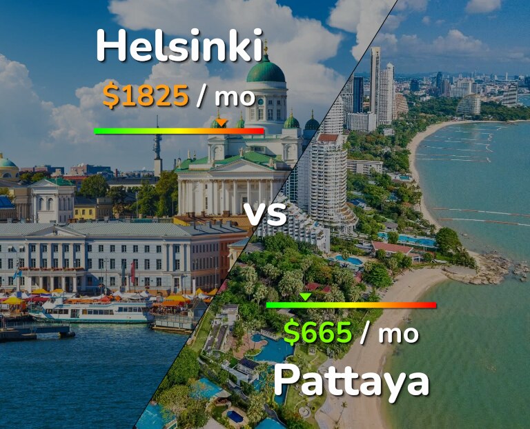 Cost of living in Helsinki vs Pattaya infographic