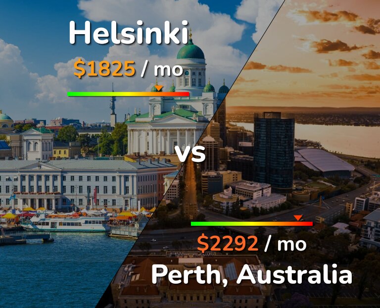 Cost of living in Helsinki vs Perth infographic