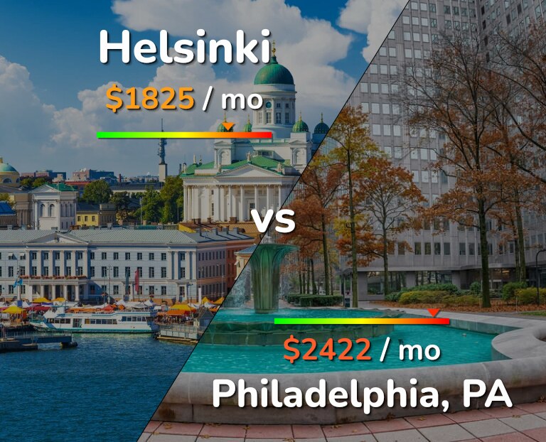 Cost of living in Helsinki vs Philadelphia infographic