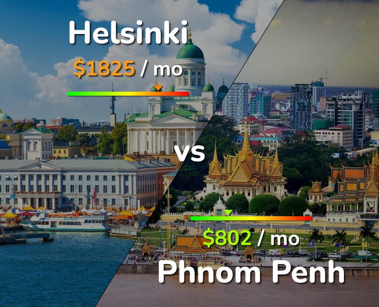 Cost of living in Helsinki vs Phnom Penh infographic