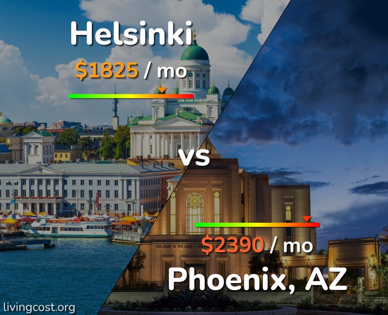 Cost of living in Helsinki vs Phoenix infographic
