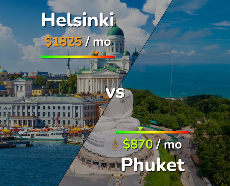 Cost of living in Helsinki vs Phuket infographic