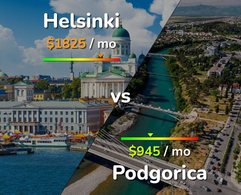 Cost of living in Helsinki vs Podgorica infographic