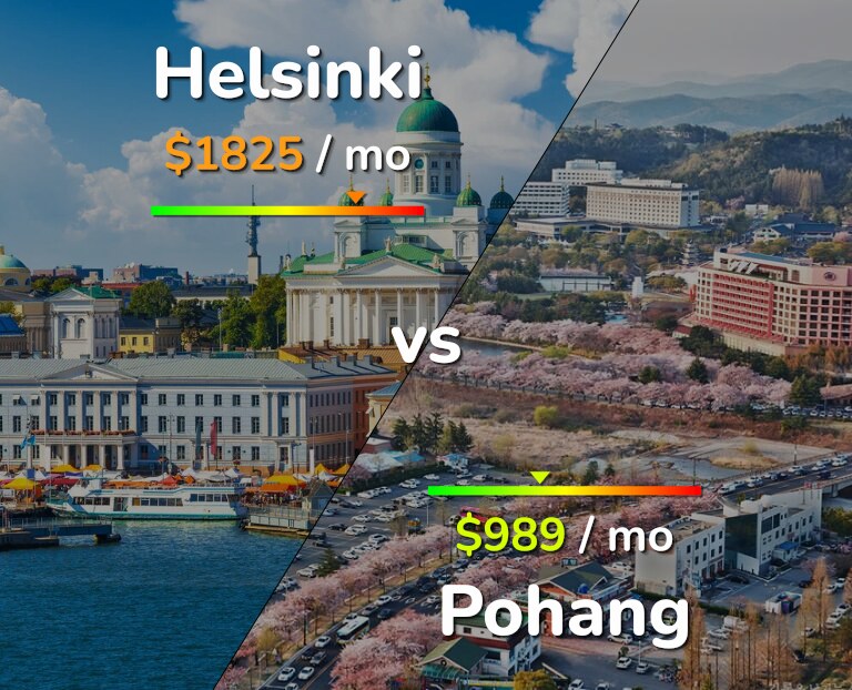 Cost of living in Helsinki vs Pohang infographic
