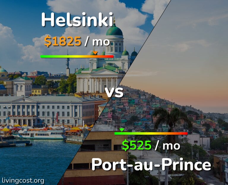 Cost of living in Helsinki vs Port-au-Prince infographic