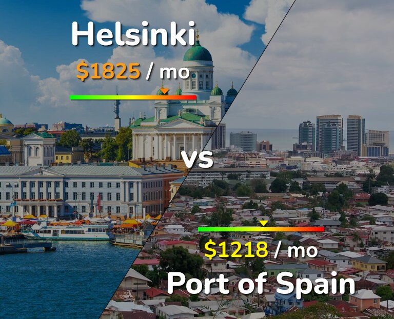 Cost of living in Helsinki vs Port of Spain infographic