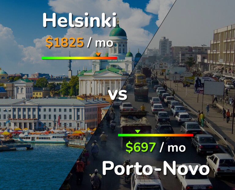 Cost of living in Helsinki vs Porto-Novo infographic