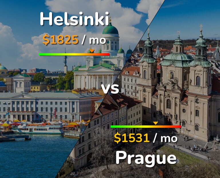 Cost of living in Helsinki vs Prague infographic