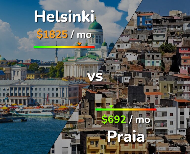 Cost of living in Helsinki vs Praia infographic