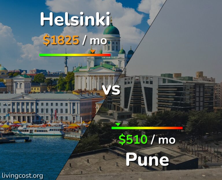 Cost of living in Helsinki vs Pune infographic
