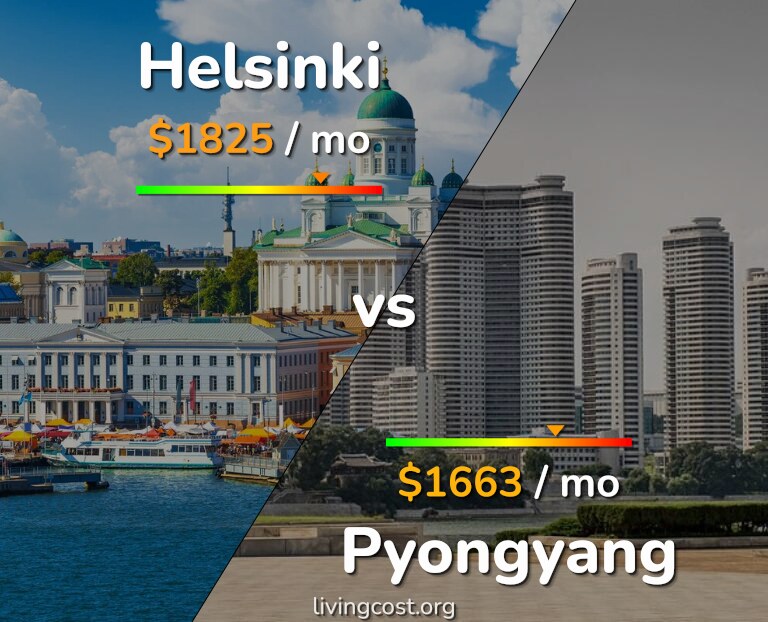 Cost of living in Helsinki vs Pyongyang infographic