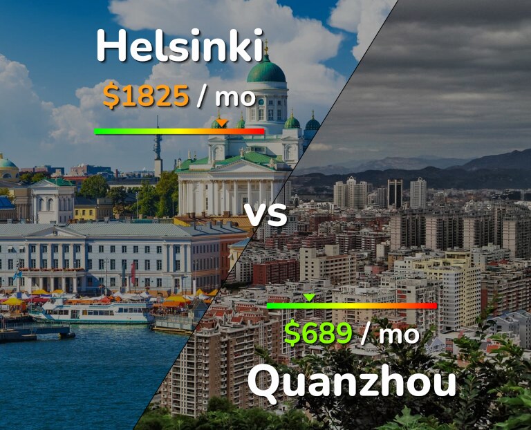Cost of living in Helsinki vs Quanzhou infographic