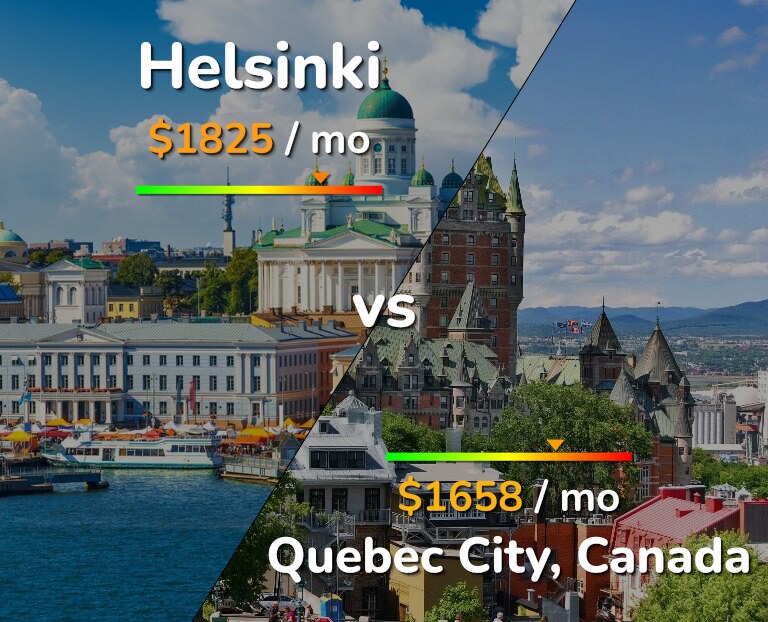 Cost of living in Helsinki vs Quebec City infographic