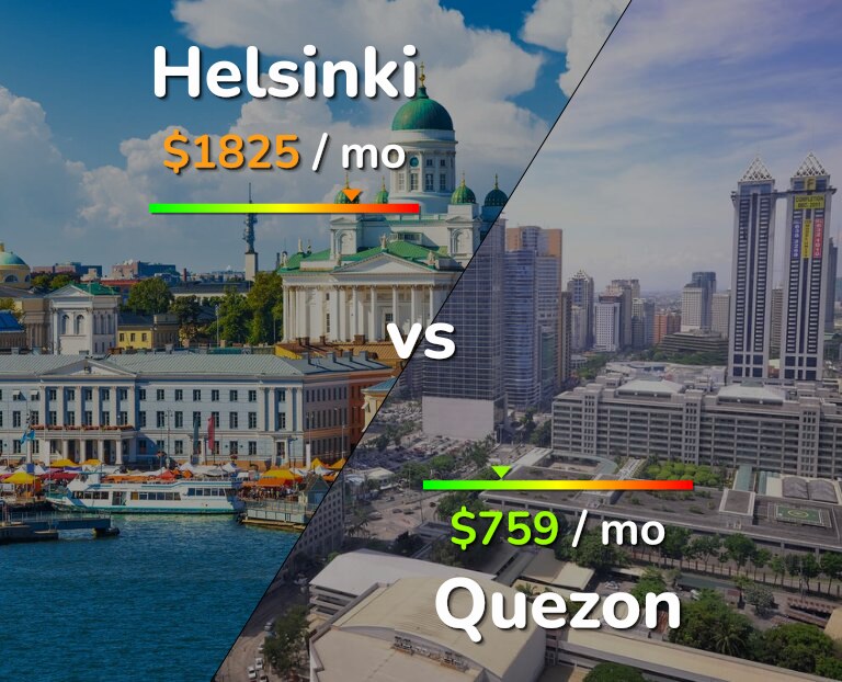 Cost of living in Helsinki vs Quezon infographic
