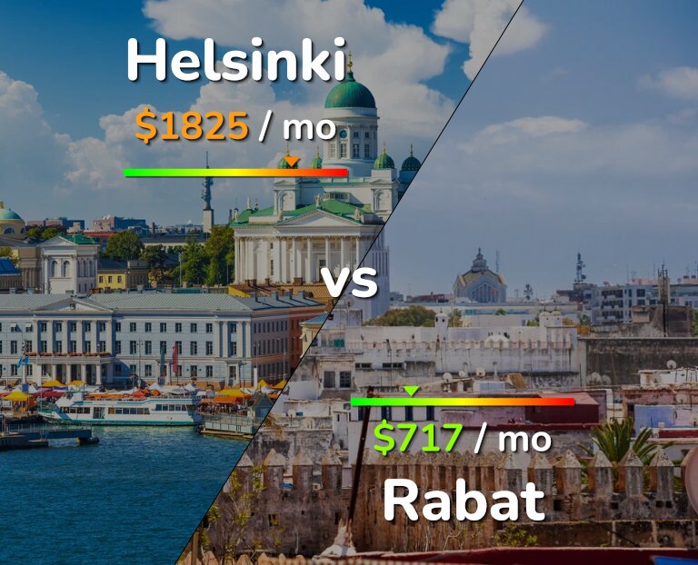 Cost of living in Helsinki vs Rabat infographic