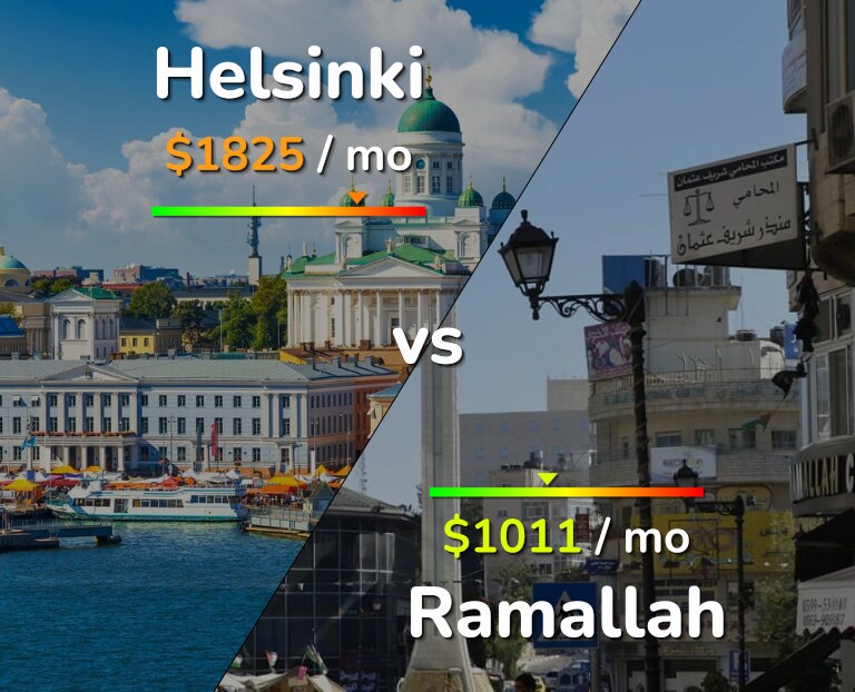 Cost of living in Helsinki vs Ramallah infographic