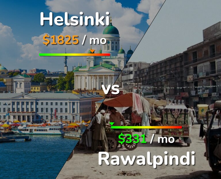 Cost of living in Helsinki vs Rawalpindi infographic