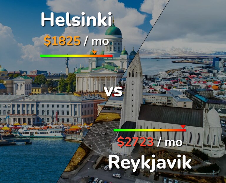 Cost of living in Helsinki vs Reykjavik infographic