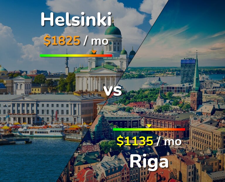 Cost of living in Helsinki vs Riga infographic