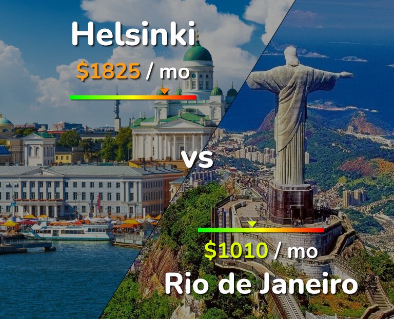 Cost of living in Helsinki vs Rio de Janeiro infographic