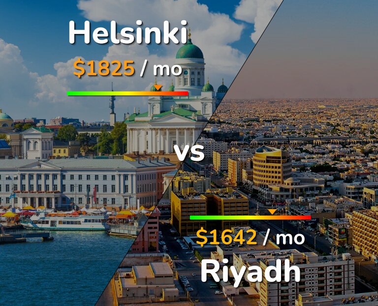 Cost of living in Helsinki vs Riyadh infographic