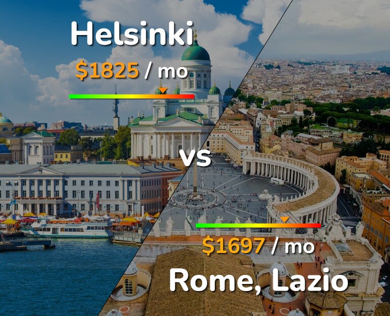 Cost of living in Helsinki vs Rome infographic