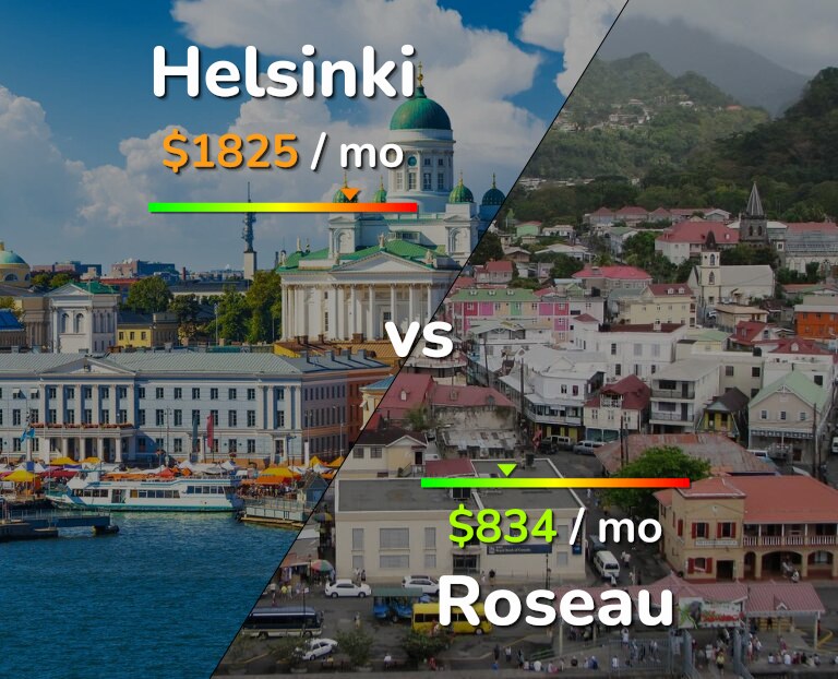 Cost of living in Helsinki vs Roseau infographic