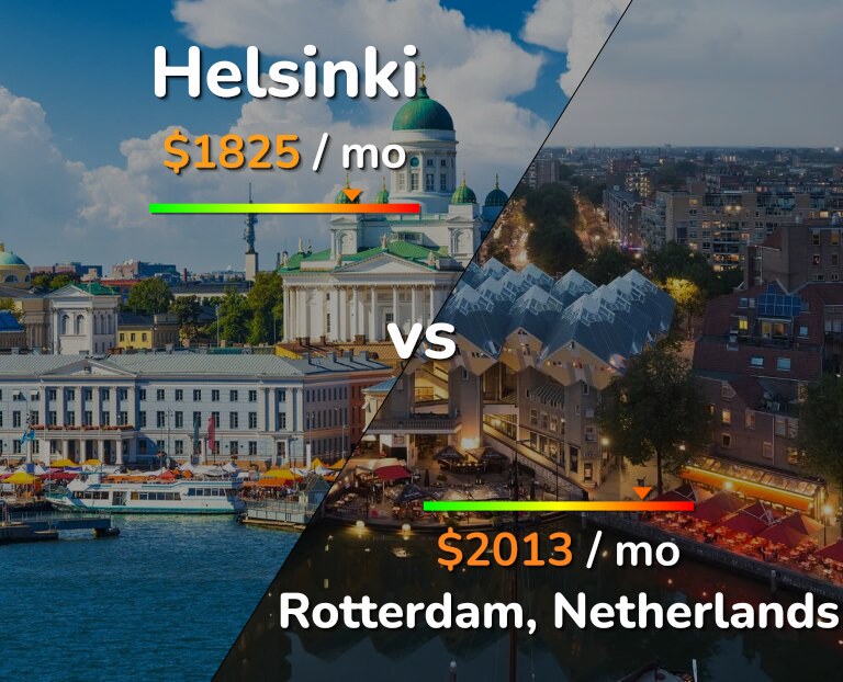 Cost of living in Helsinki vs Rotterdam infographic
