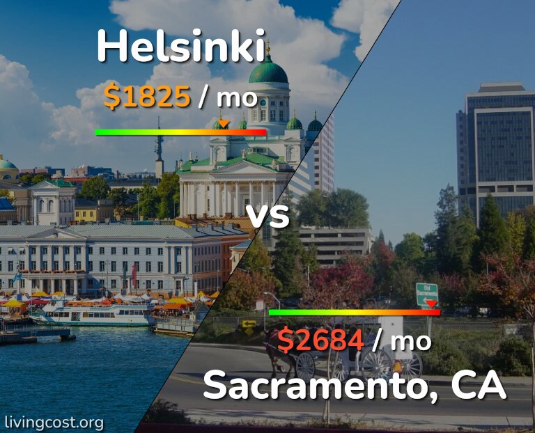 Cost of living in Helsinki vs Sacramento infographic
