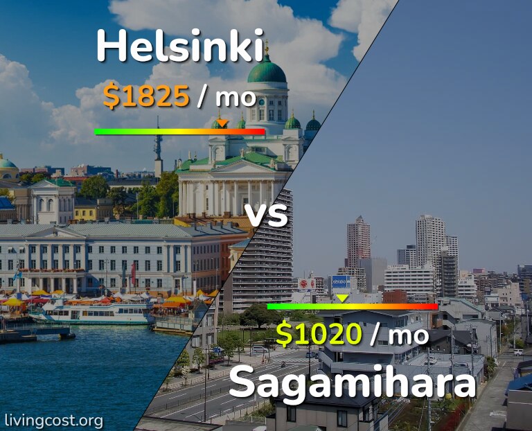 Cost of living in Helsinki vs Sagamihara infographic