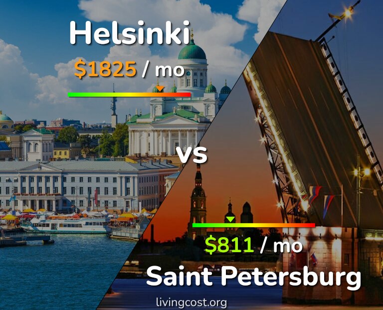 Cost of living in Helsinki vs Saint Petersburg infographic