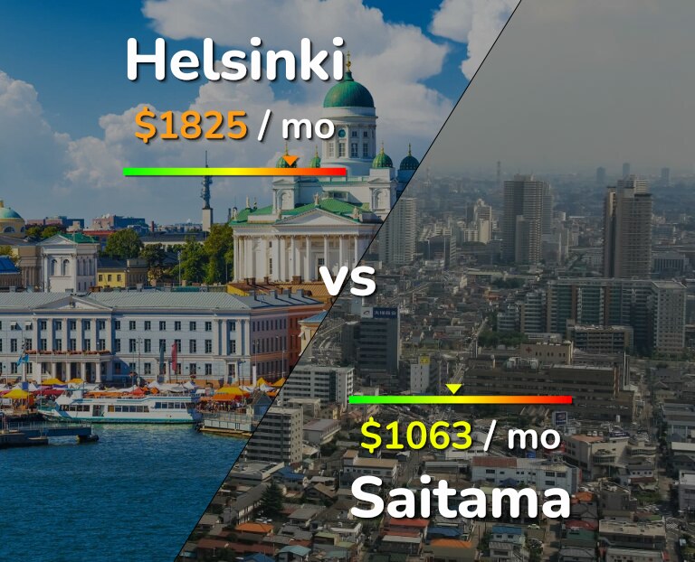 Cost of living in Helsinki vs Saitama infographic