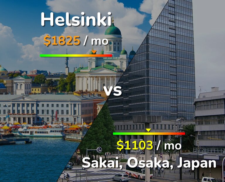 Cost of living in Helsinki vs Sakai infographic